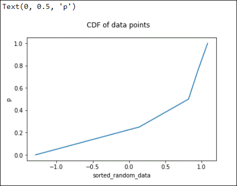 How To Calculate The Cumulative Distribution Function In Python Delft Stack - Premium Nature Texture Gallery - HD